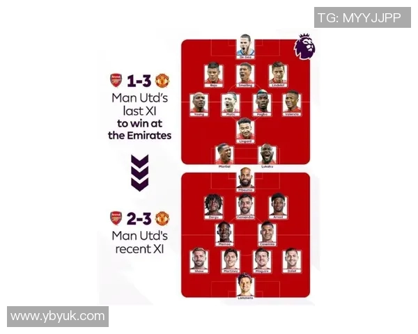 曼联阵容调整:布鲁诺成核心,博格巴离队成最大变数 曼联阵容调整:布鲁诺成核心,博格巴离队成最大变数